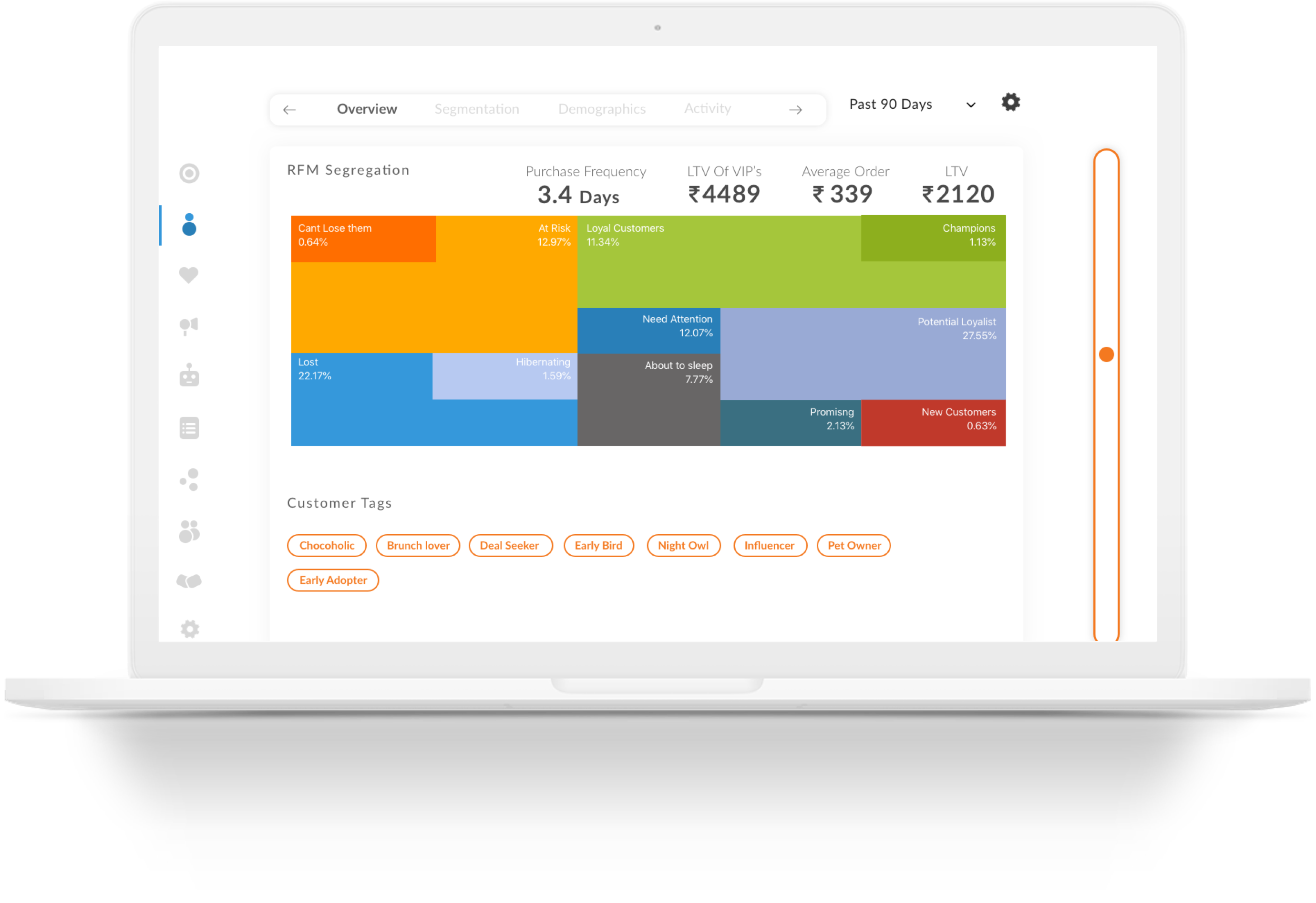 Track business performance across touchpoints Screenshot of the Hashtag Loyalty merchant business dashboard in action